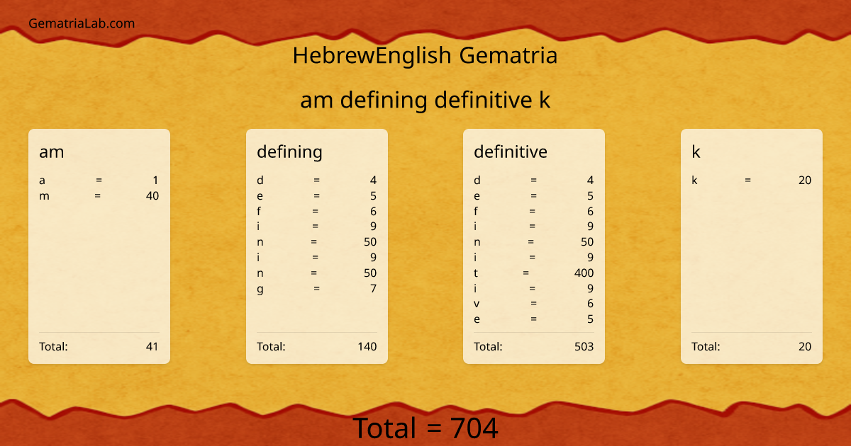 am defining definitive k in hebrewEnglish Gematria